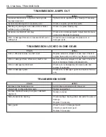 Preview for 1222 page of SSANGYONG Musso Sports N100 2003 Manual