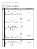 Preview for 1285 page of SSANGYONG Musso Sports N100 2003 Manual