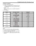 Preview for 1316 page of SSANGYONG Musso Sports N100 2003 Manual