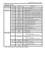 Preview for 1323 page of SSANGYONG Musso Sports N100 2003 Manual