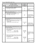 Preview for 1340 page of SSANGYONG Musso Sports N100 2003 Manual