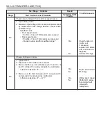 Preview for 1344 page of SSANGYONG Musso Sports N100 2003 Manual