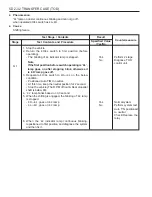 Preview for 1348 page of SSANGYONG Musso Sports N100 2003 Manual