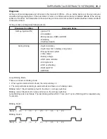 Preview for 1416 page of SSANGYONG Musso Sports N100 2003 Manual