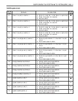 Preview for 1418 page of SSANGYONG Musso Sports N100 2003 Manual