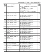 Preview for 1420 page of SSANGYONG Musso Sports N100 2003 Manual