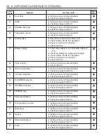 Preview for 1421 page of SSANGYONG Musso Sports N100 2003 Manual