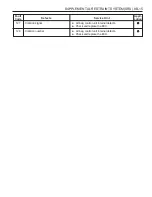 Preview for 1422 page of SSANGYONG Musso Sports N100 2003 Manual