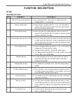 Preview for 1535 page of SSANGYONG Musso Sports N100 2003 Manual