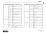 Preview for 7 page of SSANGYONG REXTON 2004.04 Manual