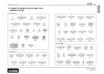 Preview for 17 page of SSANGYONG REXTON 2004.04 Manual