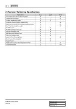 Preview for 222 page of SSANGYONG REXTON 2004.04 Manual