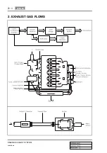 Preview for 280 page of SSANGYONG REXTON 2004.04 Manual