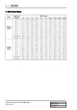 Preview for 420 page of SSANGYONG REXTON 2004.04 Manual