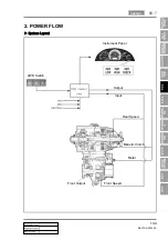 Preview for 543 page of SSANGYONG REXTON 2004.04 Manual