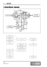 Preview for 544 page of SSANGYONG REXTON 2004.04 Manual