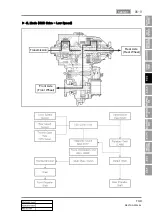 Preview for 545 page of SSANGYONG REXTON 2004.04 Manual