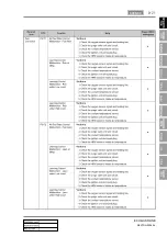 Preview for 707 page of SSANGYONG REXTON 2004.04 Manual