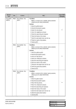 Preview for 716 page of SSANGYONG REXTON 2004.04 Manual