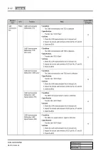 Preview for 728 page of SSANGYONG REXTON 2004.04 Manual