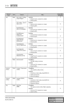 Preview for 730 page of SSANGYONG REXTON 2004.04 Manual