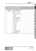 Preview for 741 page of SSANGYONG REXTON 2004.04 Manual