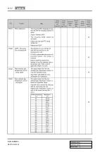 Preview for 756 page of SSANGYONG REXTON 2004.04 Manual