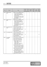 Preview for 778 page of SSANGYONG REXTON 2004.04 Manual