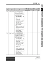 Preview for 811 page of SSANGYONG REXTON 2004.04 Manual