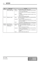 Preview for 918 page of SSANGYONG REXTON 2004.04 Manual