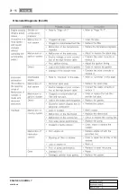 Preview for 32 page of SSANGYONG REXTON 2007.09 Manual