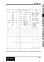 Preview for 232 page of SSANGYONG REXTON 2007.09 Manual