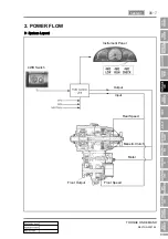 Preview for 362 page of SSANGYONG REXTON 2007.09 Manual