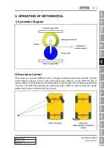 Preview for 372 page of SSANGYONG REXTON 2007.09 Manual