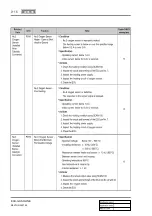 Preview for 552 page of SSANGYONG REXTON 2007.09 Manual