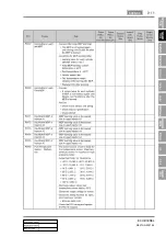 Preview for 595 page of SSANGYONG REXTON 2007.09 Manual