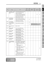 Preview for 625 page of SSANGYONG REXTON 2007.09 Manual