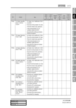 Preview for 639 page of SSANGYONG REXTON 2007.09 Manual