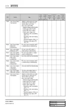 Preview for 640 page of SSANGYONG REXTON 2007.09 Manual