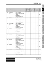 Preview for 643 page of SSANGYONG REXTON 2007.09 Manual