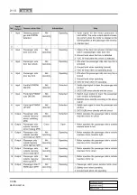 Preview for 702 page of SSANGYONG REXTON 2007.09 Manual