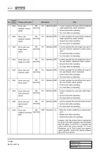 Preview for 706 page of SSANGYONG REXTON 2007.09 Manual