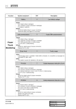 Preview for 728 page of SSANGYONG REXTON 2007.09 Manual