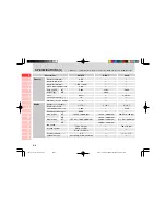 Preview for 10 page of SSANGYONG REXTON II 2006 Owner'S Manual