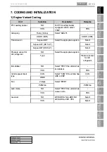 Preview for 125 page of SSANGYONG Rexton W 2012.06 Manual