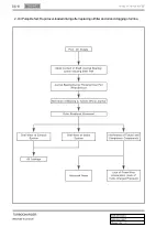 Preview for 215 page of SSANGYONG Rexton W 2012.06 Manual