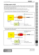 Preview for 293 page of SSANGYONG Rexton W 2012.06 Manual