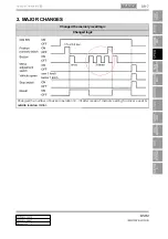 Preview for 650 page of SSANGYONG Rexton W 2012.06 Manual