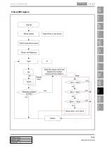 Preview for 769 page of SSANGYONG Rexton W 2012.06 Manual