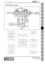 Preview for 902 page of SSANGYONG Rexton W 2012.06 Manual